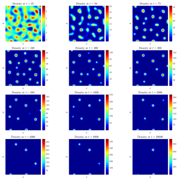 Problèmes inverses et analyse numérique – EPIA